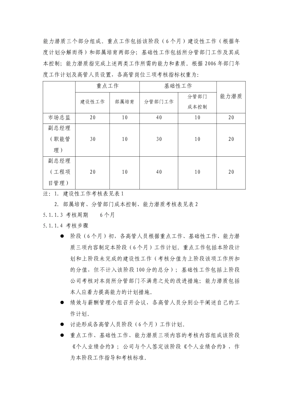 圣光投资(环境、装饰)公司绩效管理体系方案_第3页