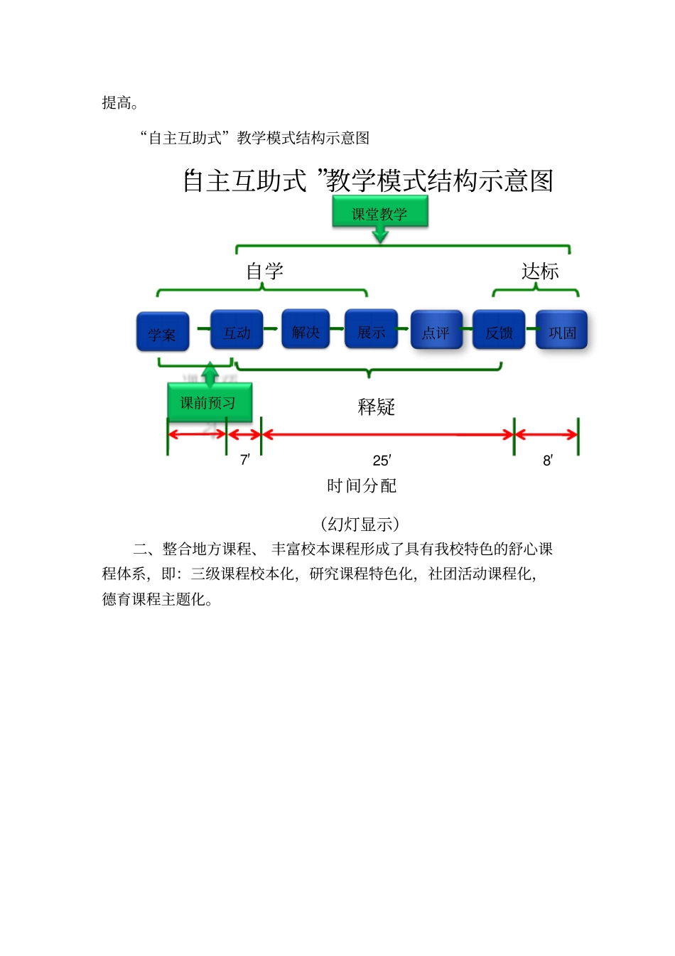 2013课程建设发言材料_第2页
