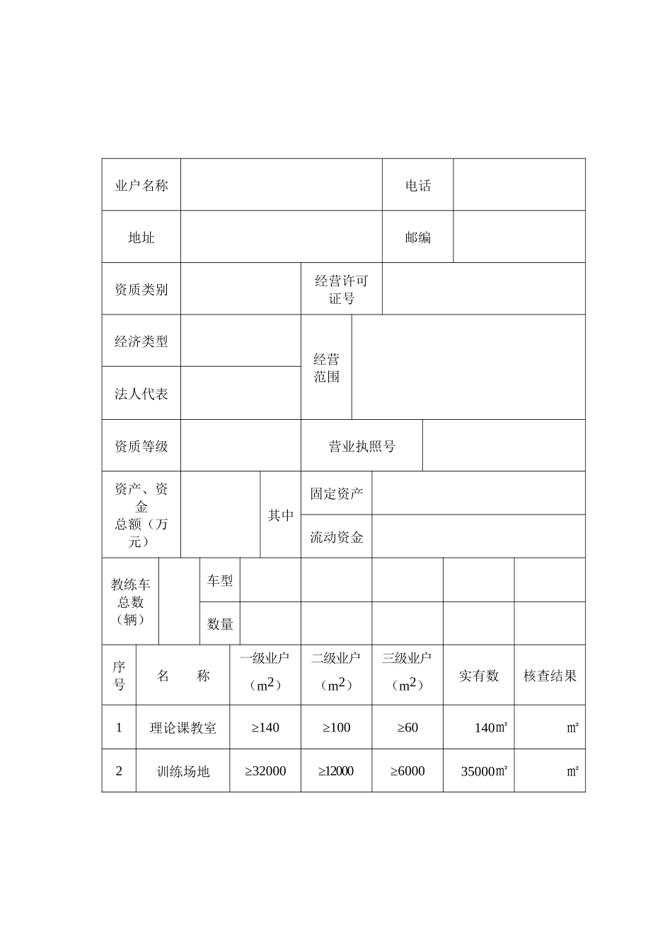 南通市机动车驾驶培训业户_第3页