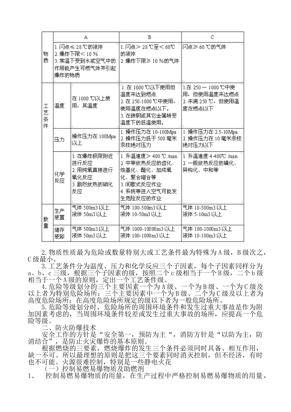 夏季四防培训教案_第3页