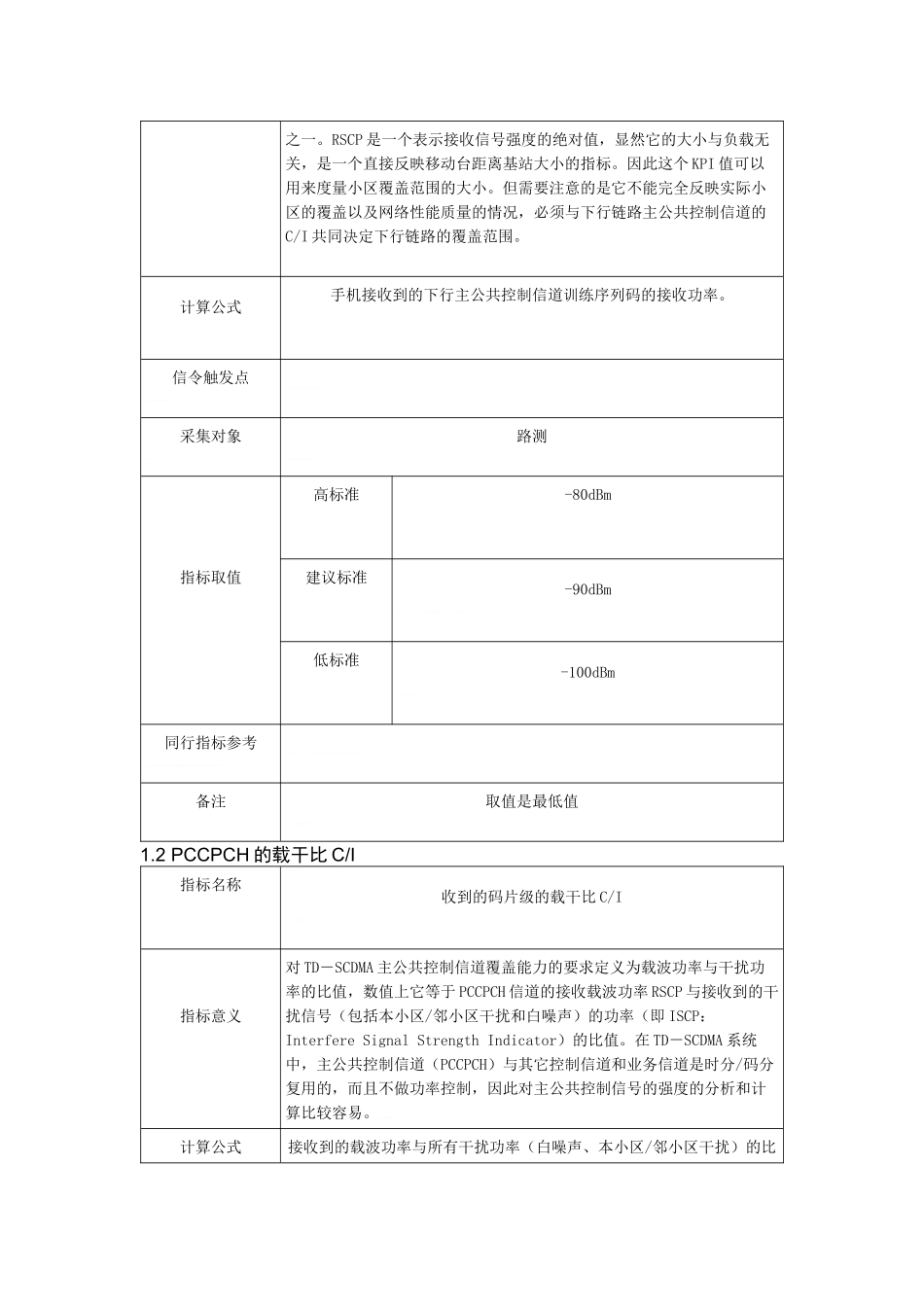 人力资源-TD-SCDMA关键性指标KPI_第2页