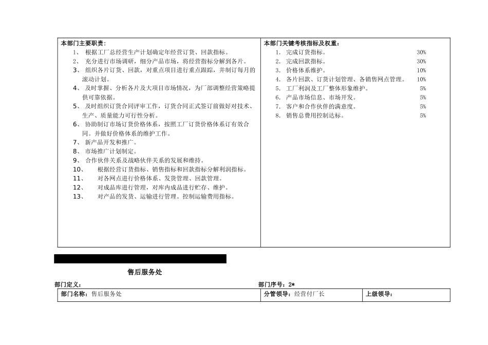 人力资源-02部门、岗位职责_第2页