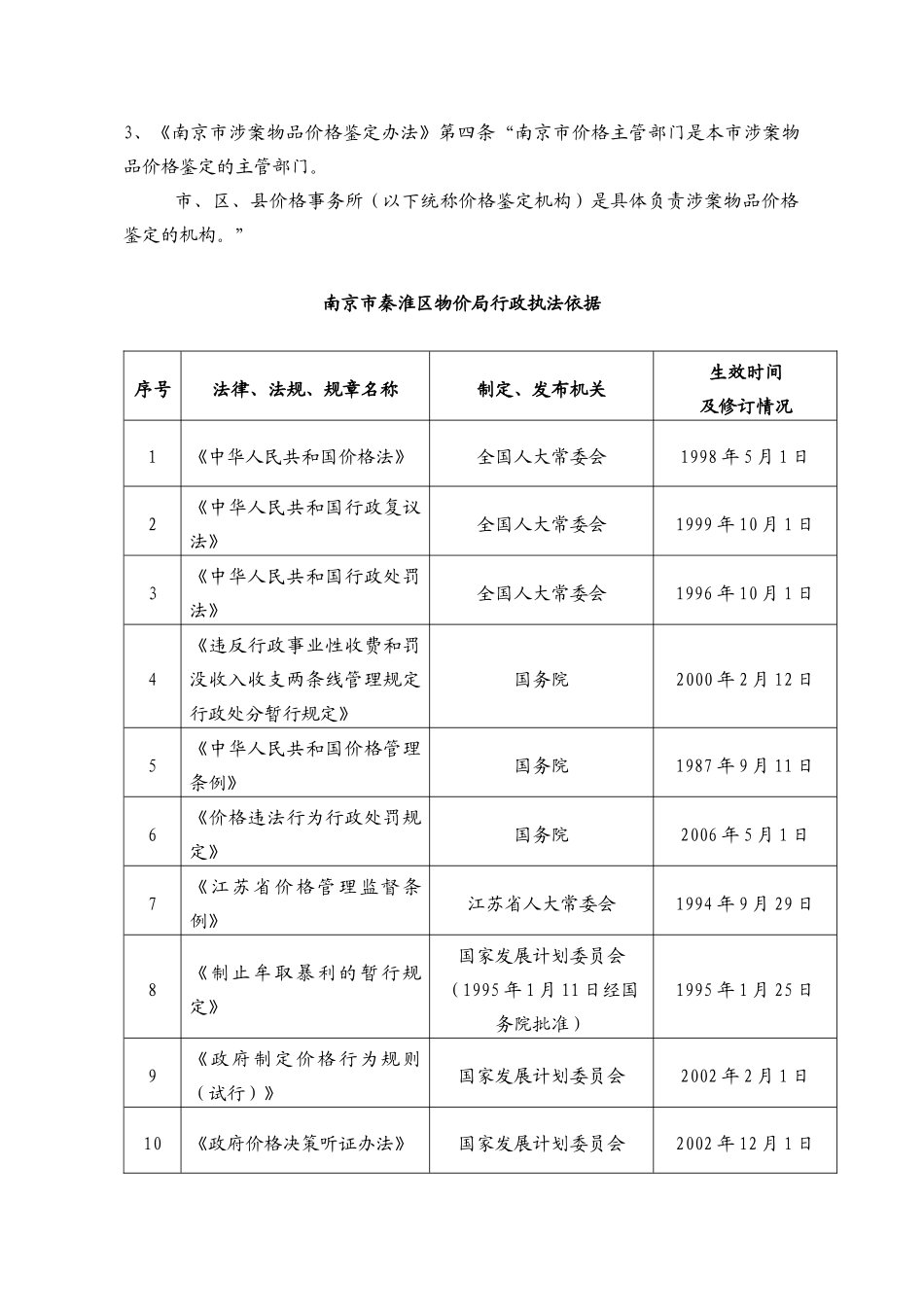 南京市秦淮区物价局行政执法主体_第2页