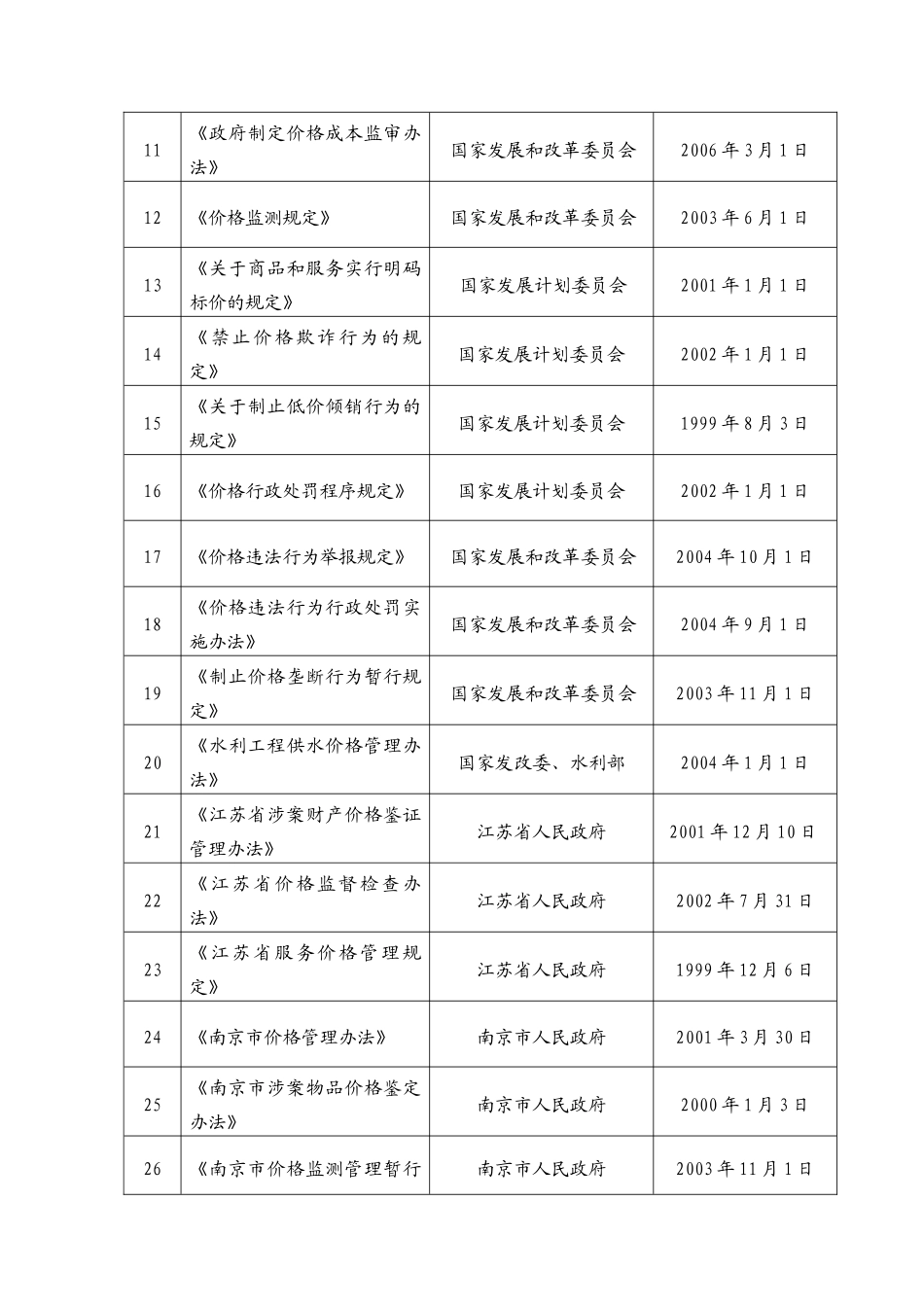 南京市秦淮区物价局行政执法主体_第3页