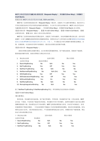 人力资源-WCF分布式开发步步为赢(10)请求应答(Request-Reply)、单向操作(One