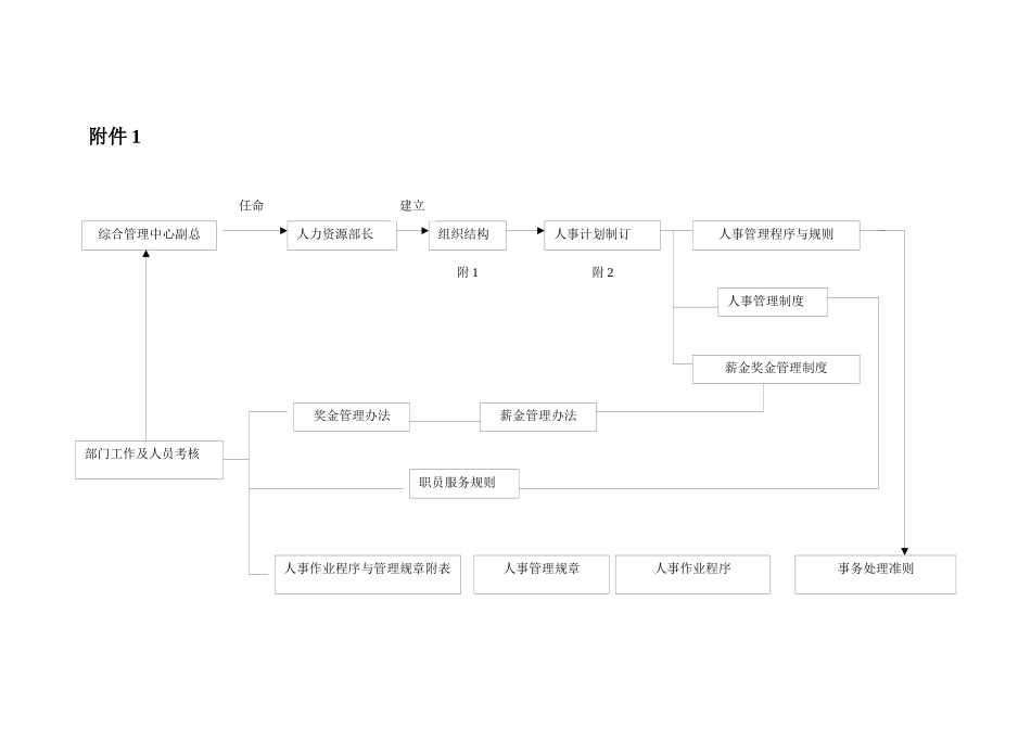 人力资源部部长工作细则（104页）_第2页