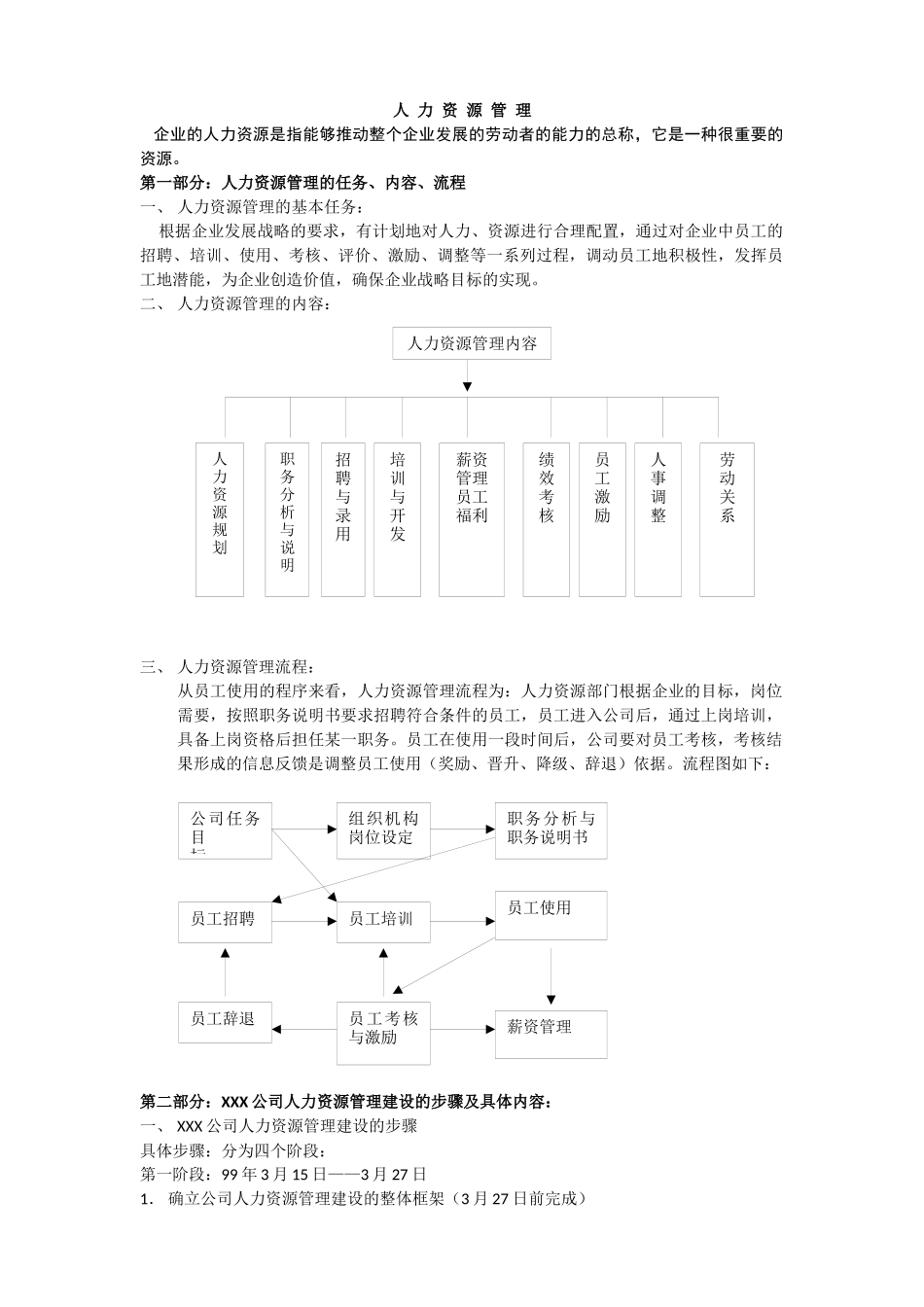全新人力资源6大模块的制度和全套表格模版_第1页