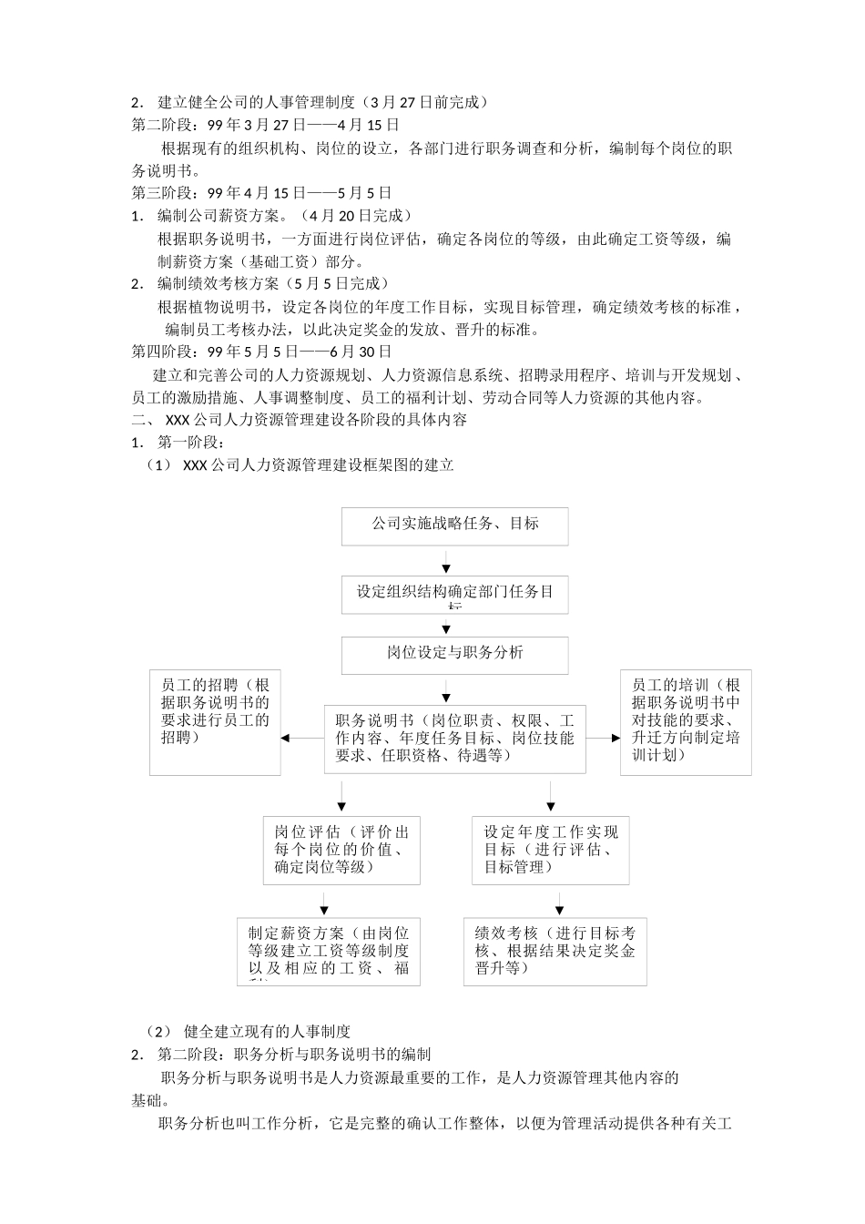 全新人力资源6大模块的制度和全套表格模版_第2页