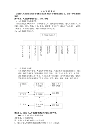 全新人力资源6大模块的制度和全套表格模版