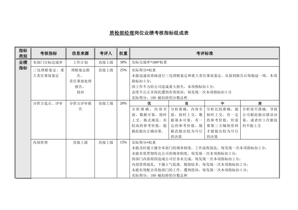三一重工质检部绩效考核指标_第3页