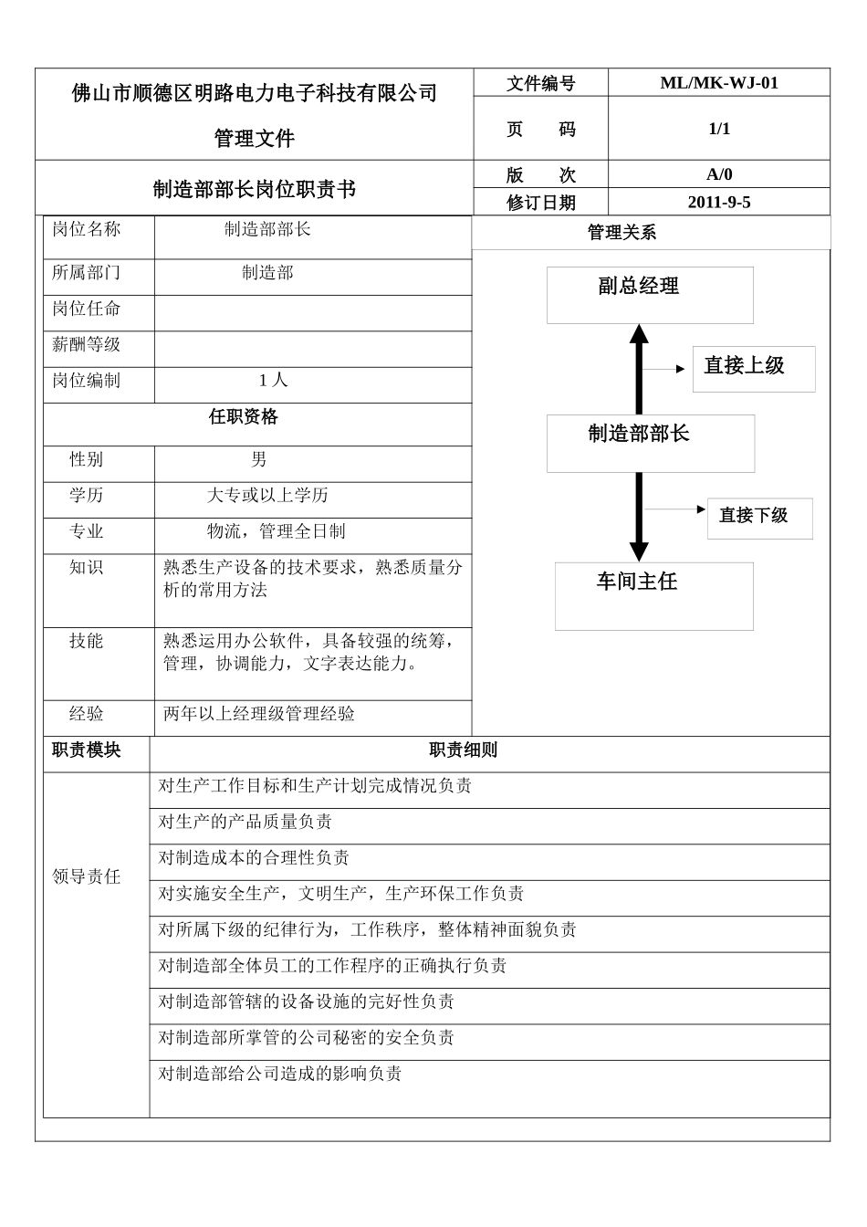 制造部岗位说明书_第1页