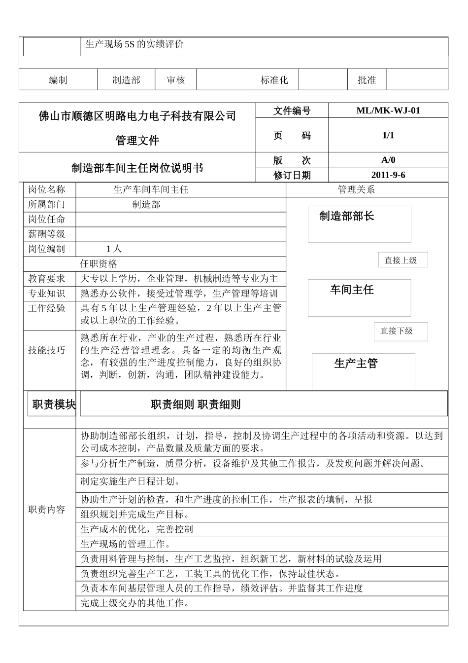 制造部岗位说明书_第3页