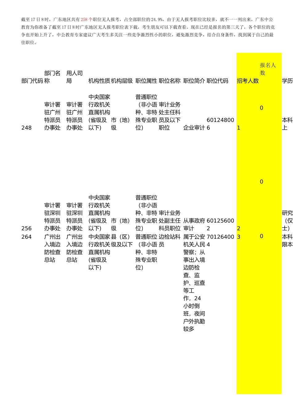 人力资源-(截至17日8时XXXX国家公务员考试暂时无人报考职位(_第1页