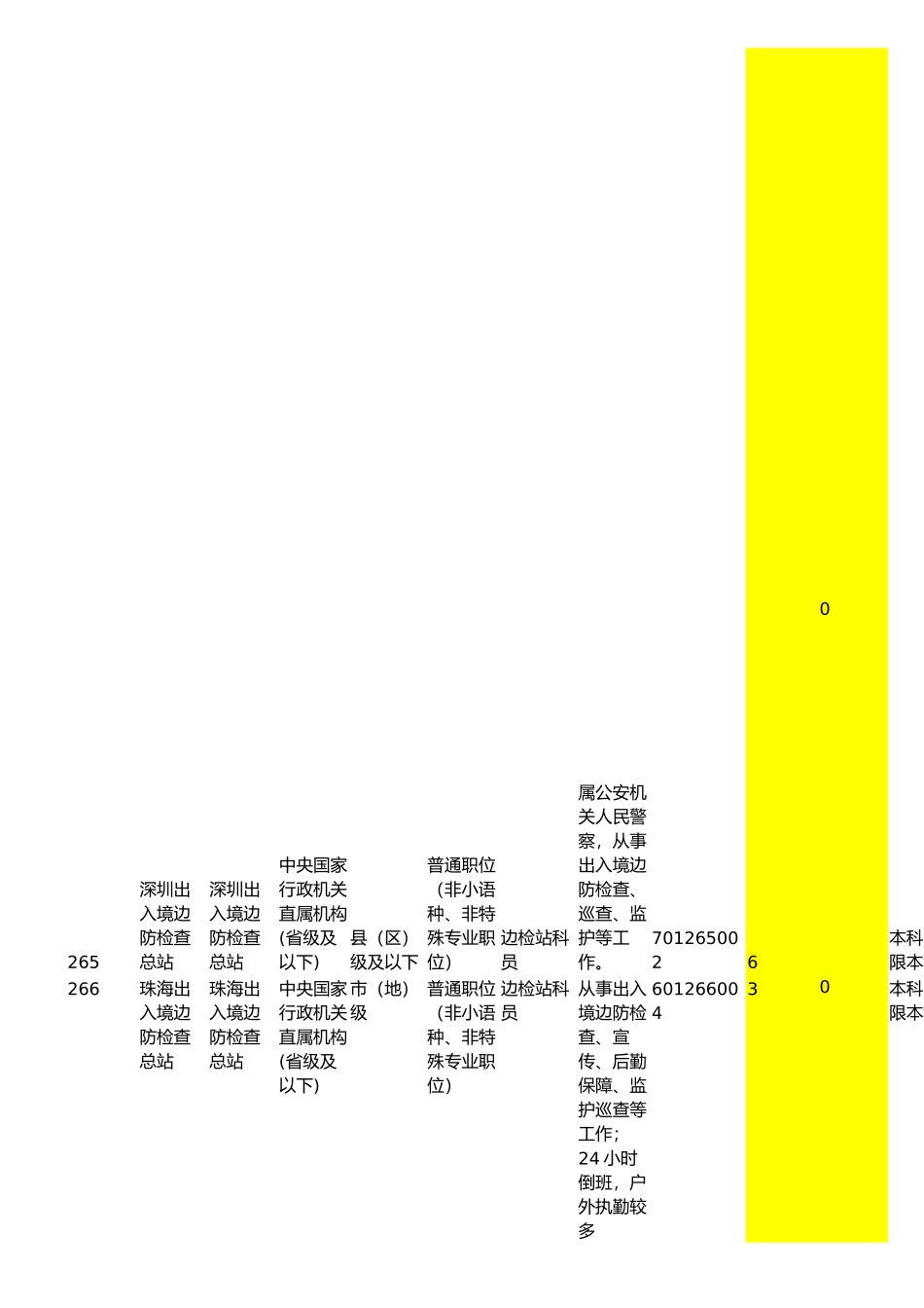 人力资源-(截至17日8时XXXX国家公务员考试暂时无人报考职位(_第2页