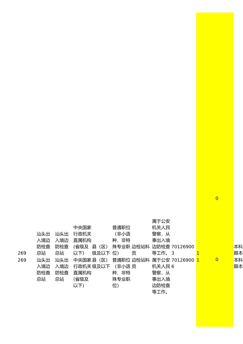 人力资源-(截至17日8时XXXX国家公务员考试暂时无人报考职位(_第3页