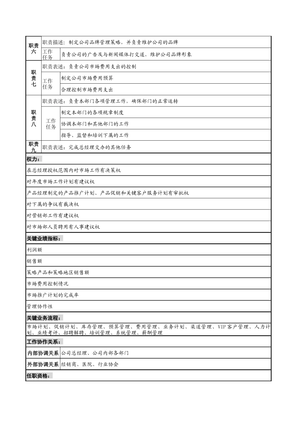 山谷蓝&泰科曼贸易公司市场总监职位说明书_第2页