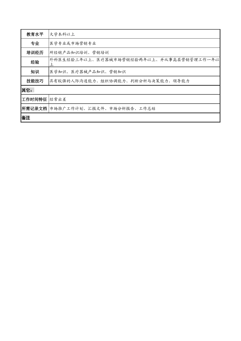 山谷蓝&泰科曼贸易公司市场总监职位说明书_第3页