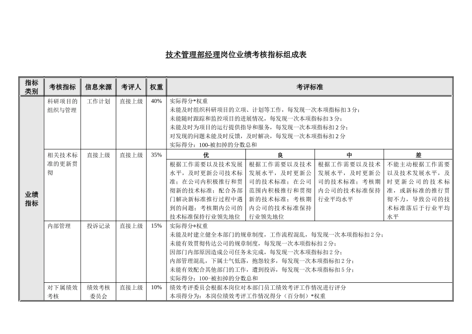 三一重工技术管理部绩效考核表_第3页