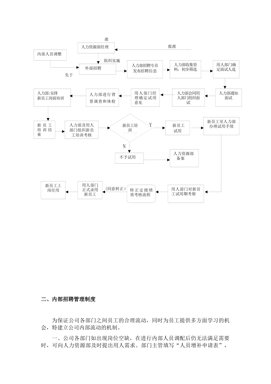 宁波波导公司招聘制度_第3页