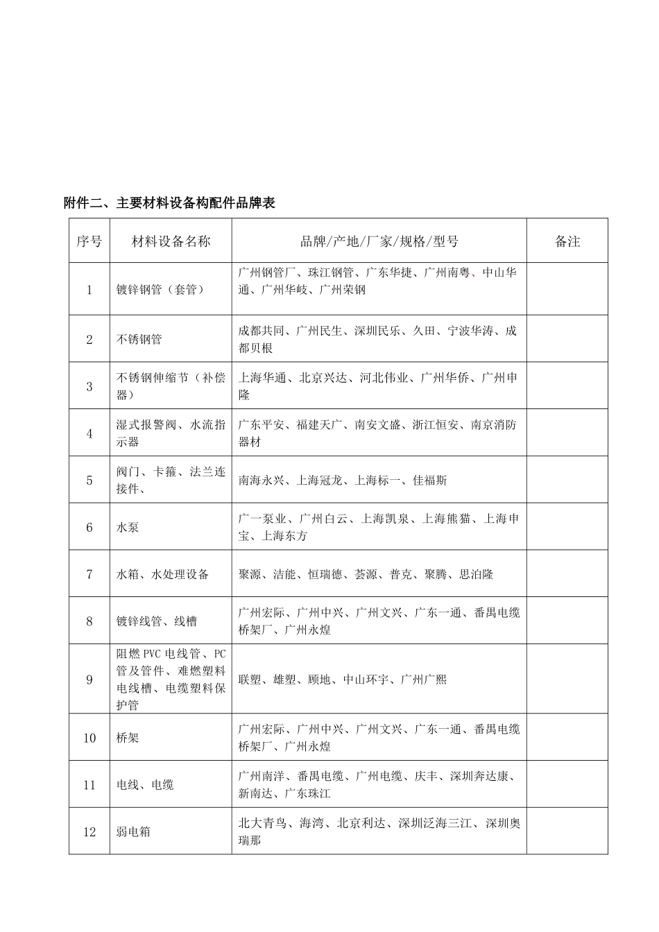 人力资源-05合同附件-消防XXXX1117_第3页