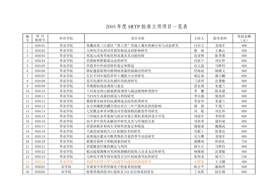 中期考核实施办法_第3页