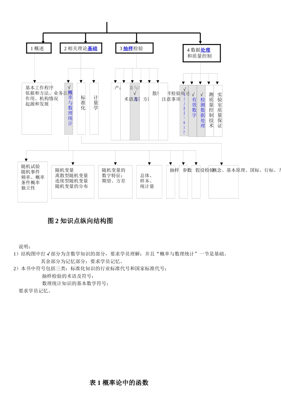 全国进出口商品检验鉴定人员培训教材_第2页