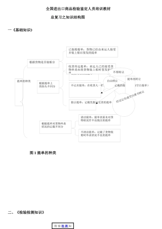 全国进出口商品检验鉴定人员培训教材