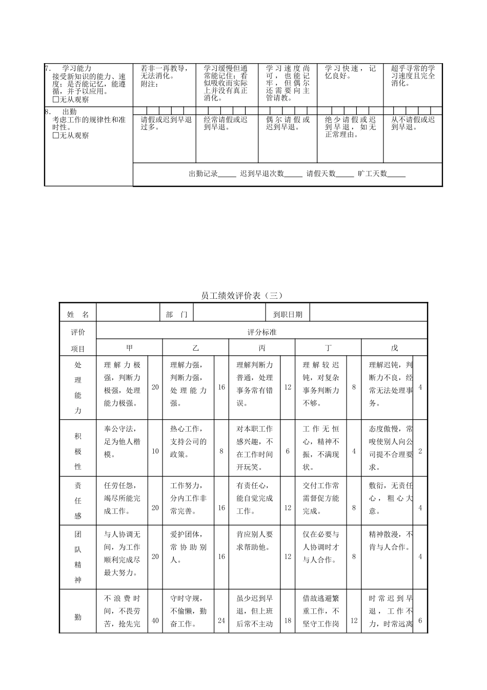 员工绩效评价表格范本(96页)_第3页