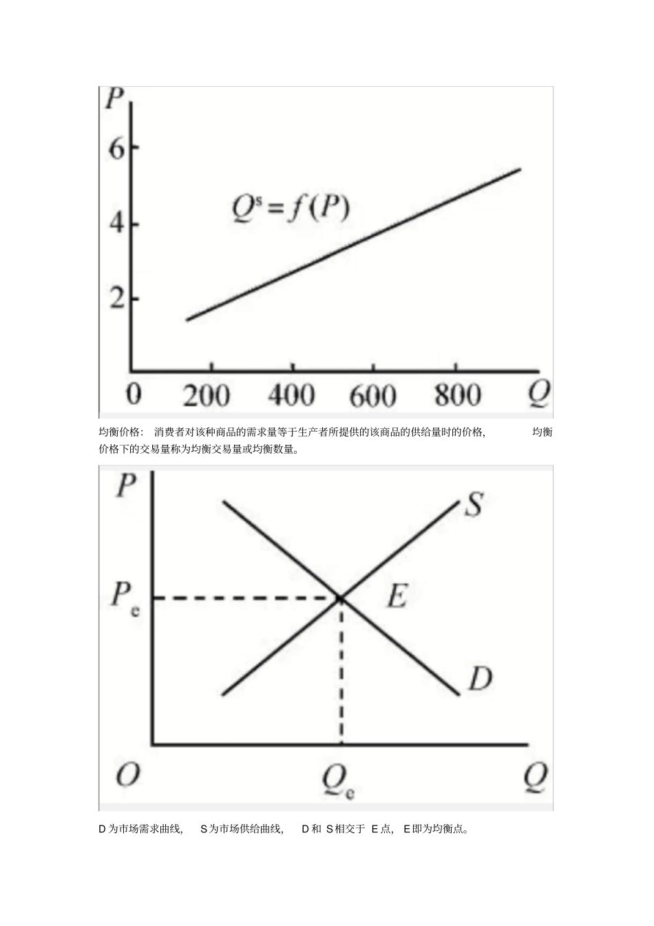 微观经济学第二章总结_第2页