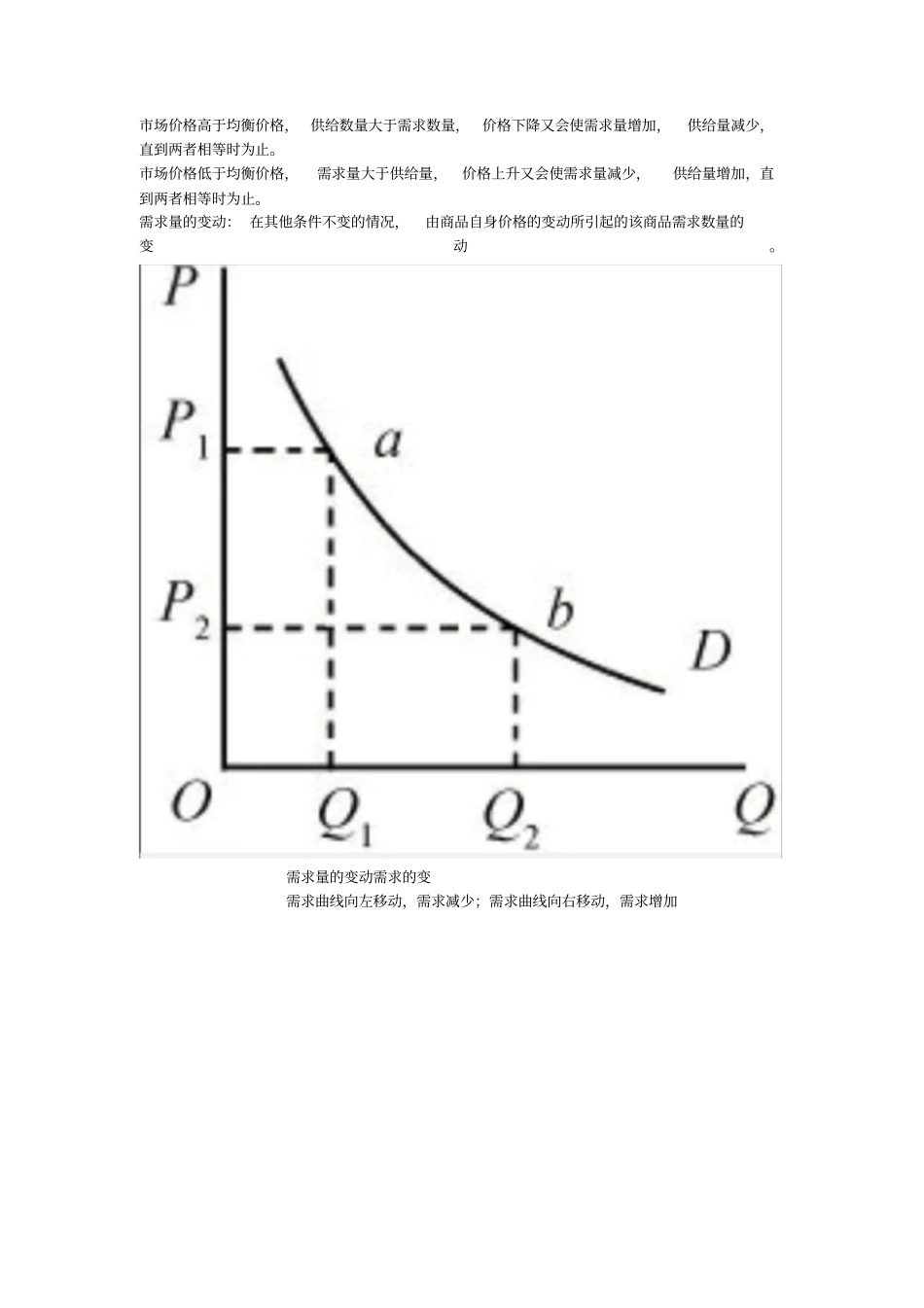 微观经济学第二章总结_第3页