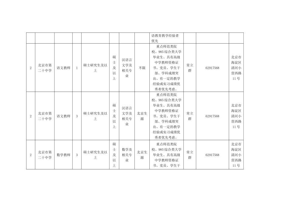 区教委所属事业单位面向应届生公开招聘岗位需求计划_第2页
