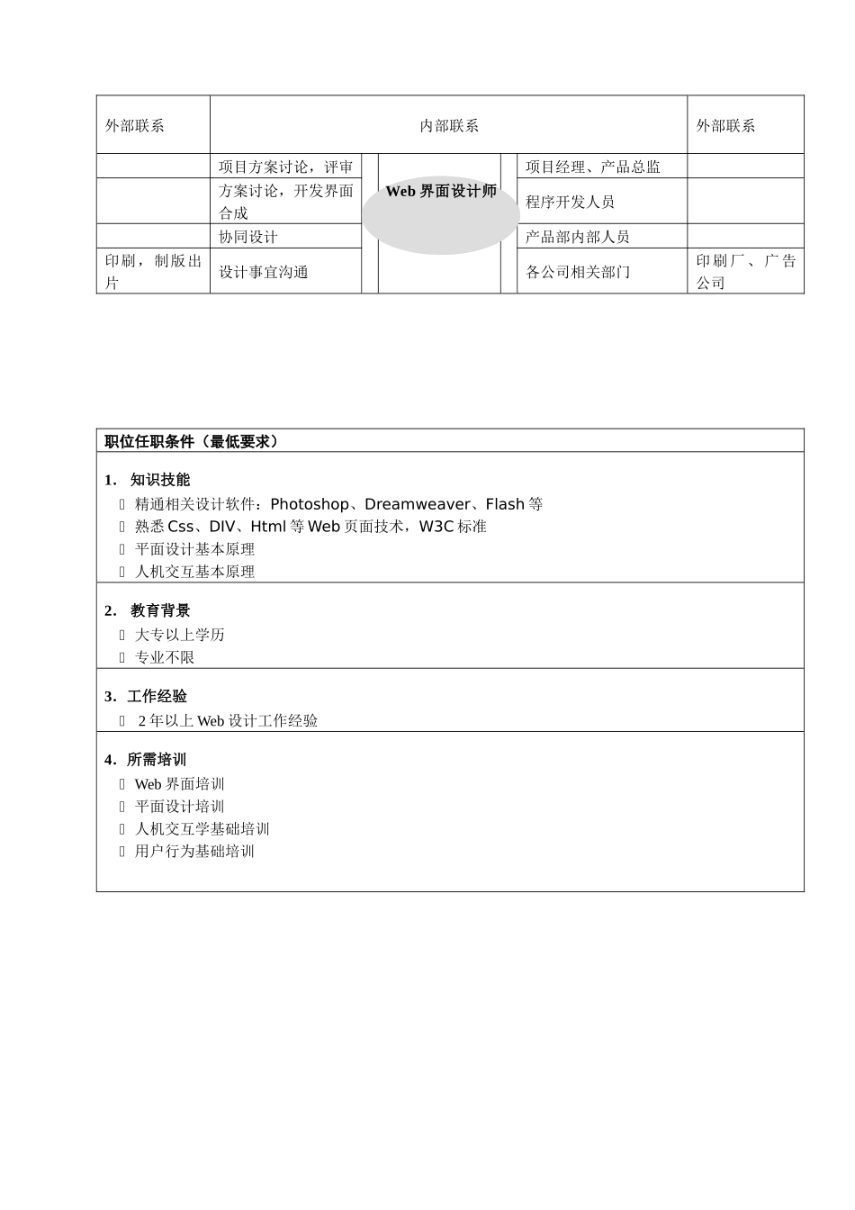 人力资源-web界面设计师职务说明书_第2页