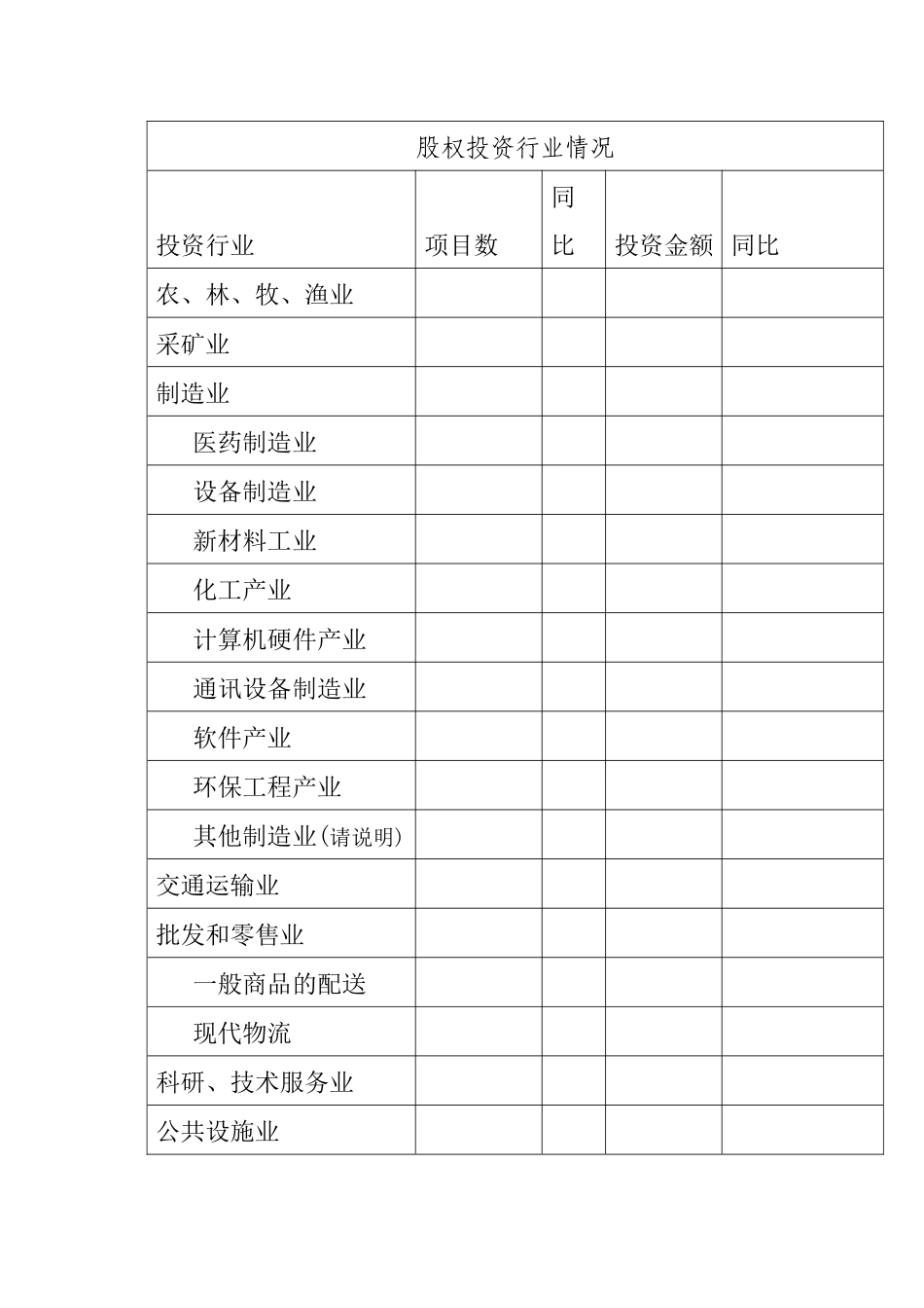 外商投资创业投资企业情况备案表_第2页