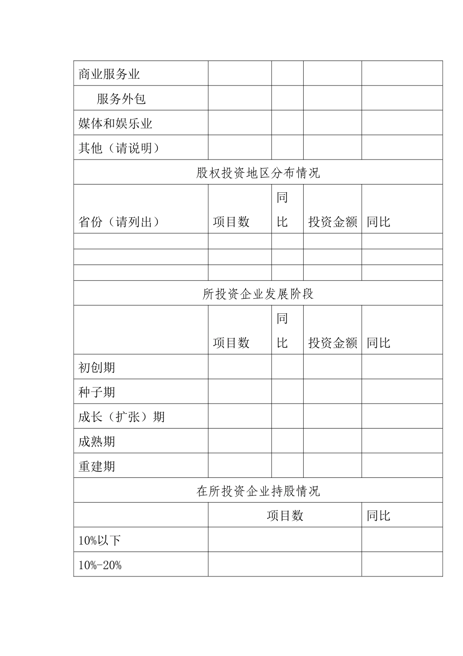 外商投资创业投资企业情况备案表_第3页