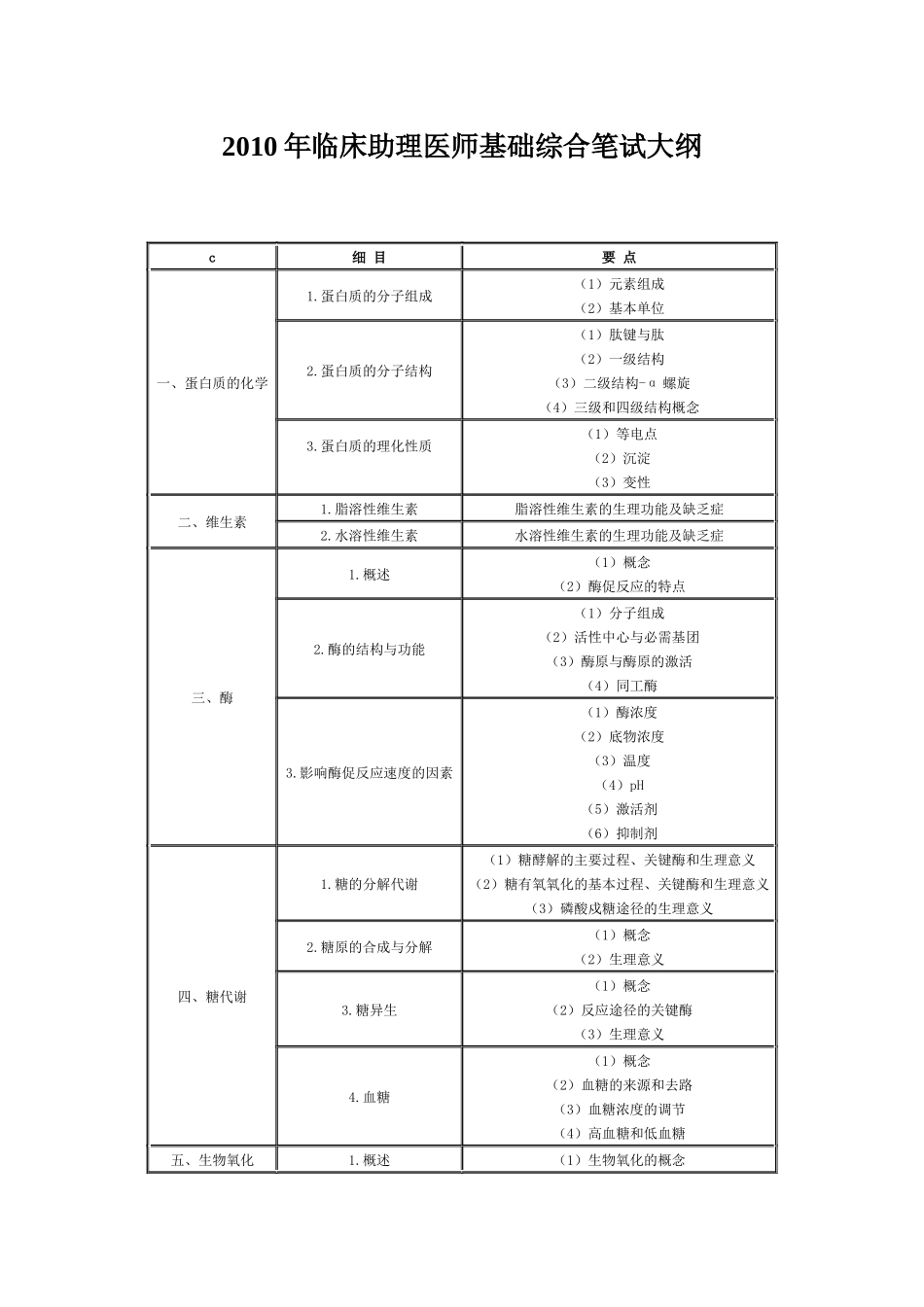 人力资源-XXXX临床助理大纲_第1页