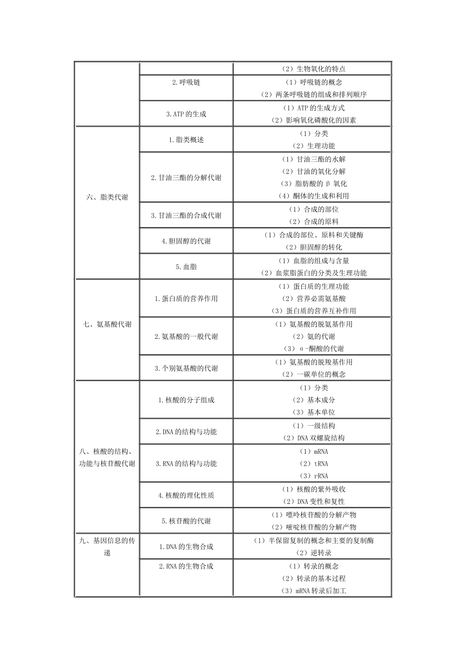 人力资源-XXXX临床助理大纲_第2页