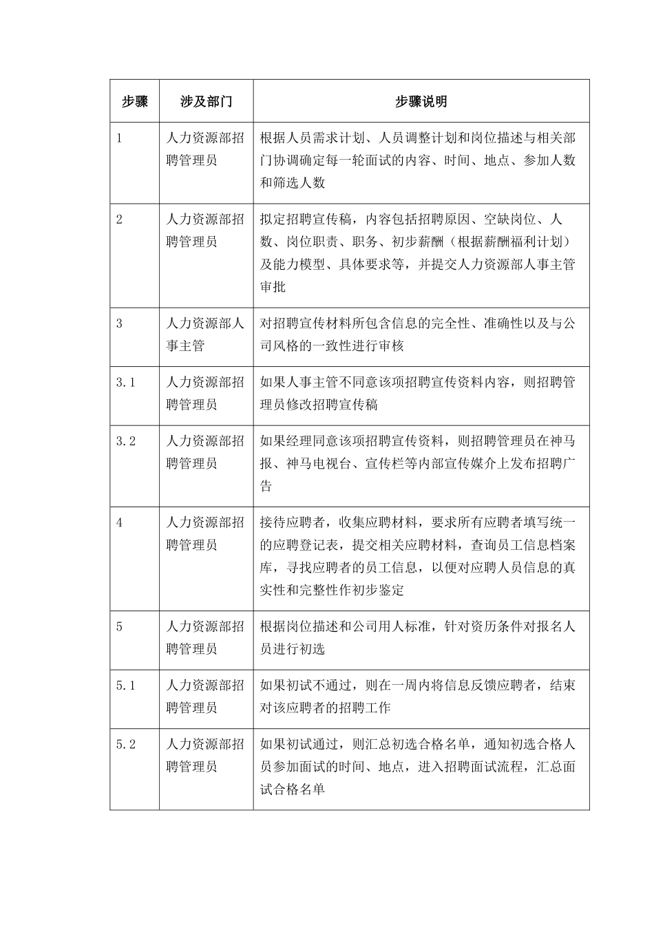 人力资源-003-内部招聘-03111_第3页