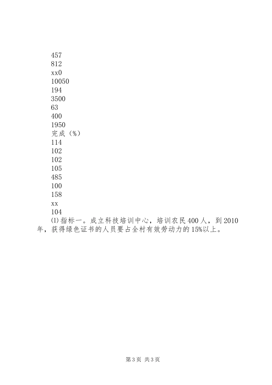 社会主义新农村科技示范村建设工作总结_第3页