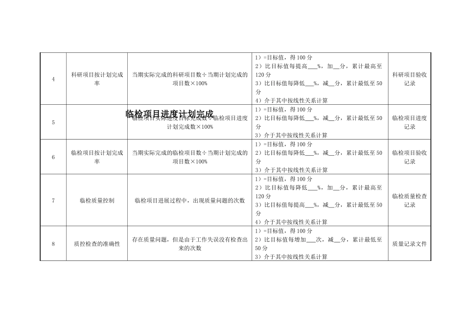 医院研究室主任绩效考核指标_第2页