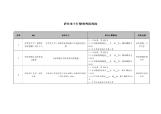 医院研究室主任绩效考核指标