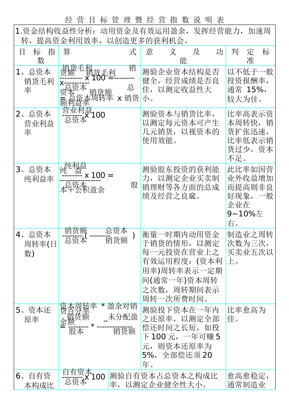 人力资源-KPI參考資料简体_第1页