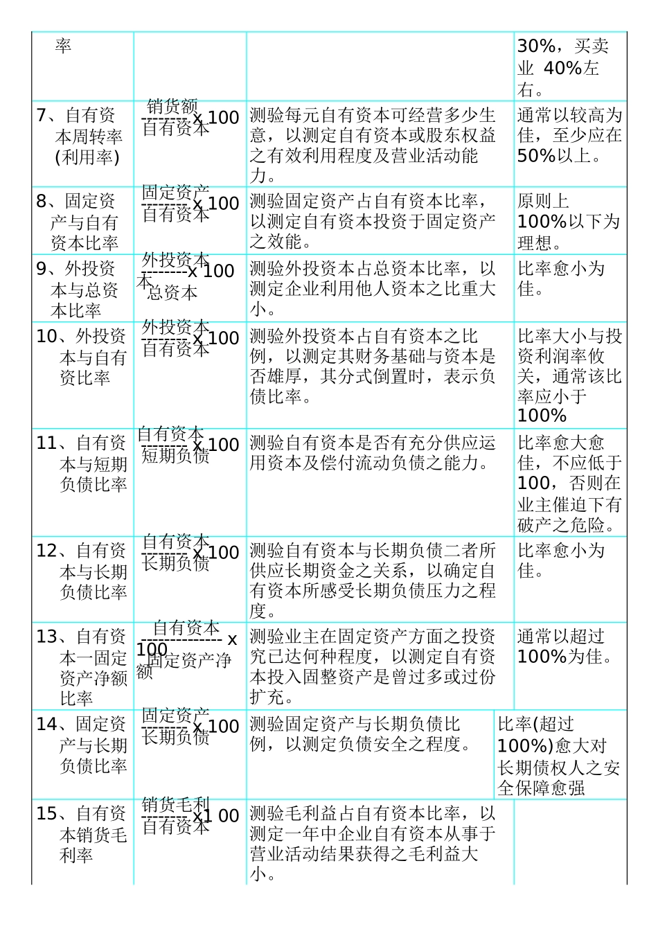人力资源-KPI參考資料简体_第2页