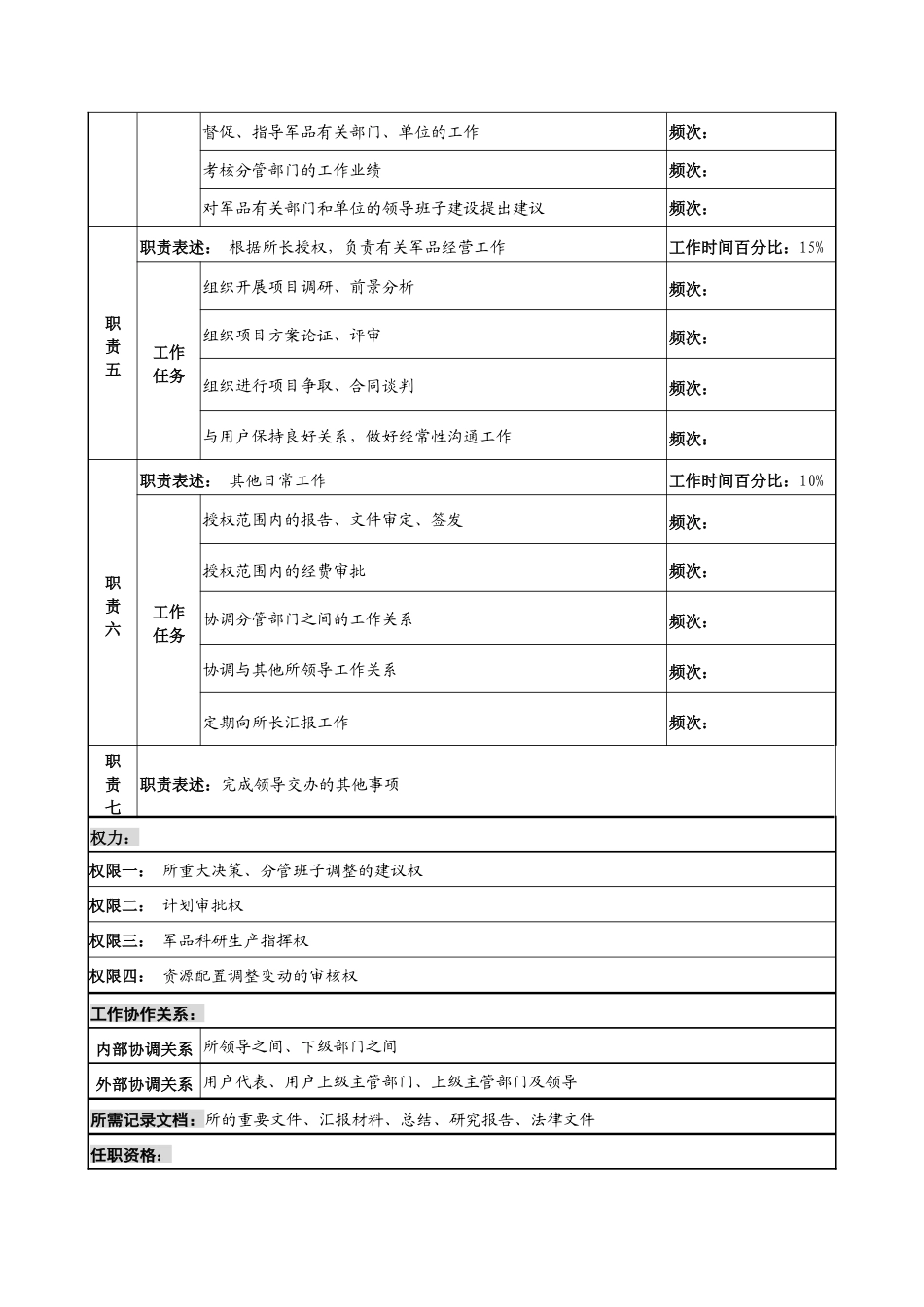 中船重工研究所军品经营副所长岗位说明书_第2页