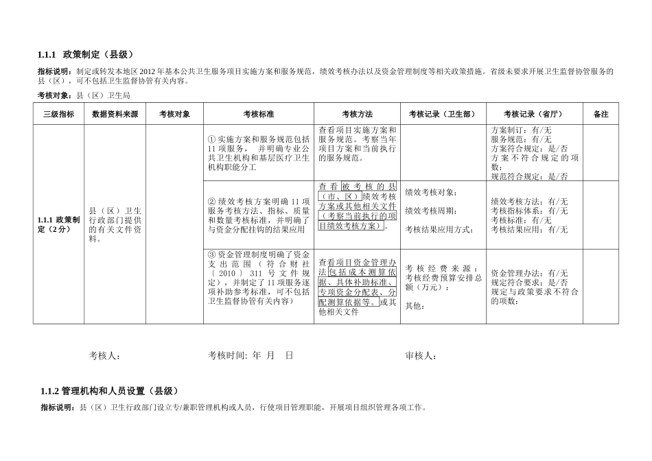 人力资源-XXXX年基本考核操作手册(1)_第1页