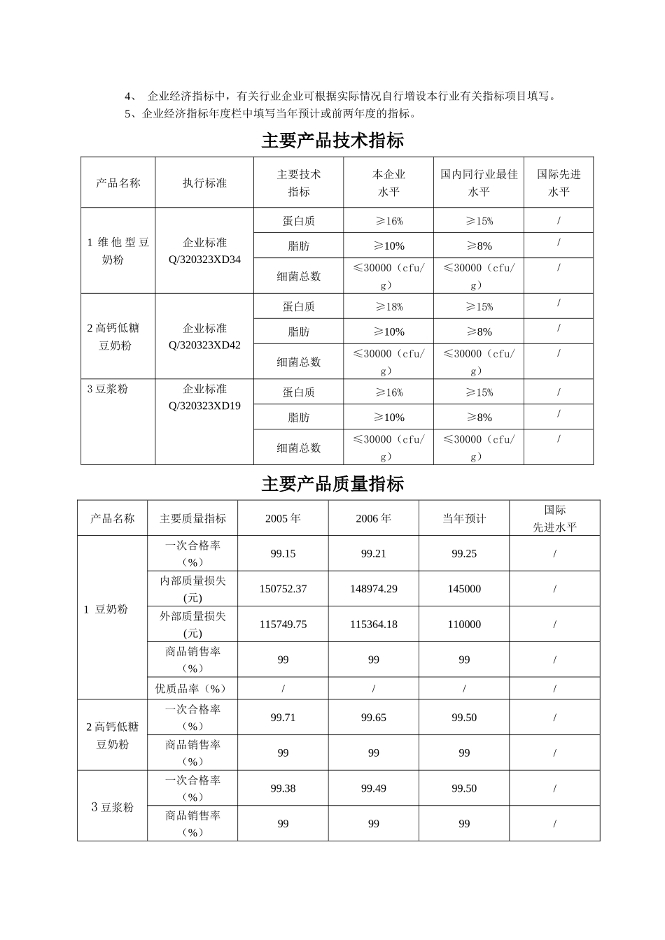 卓越绩效质量奖范本_第2页