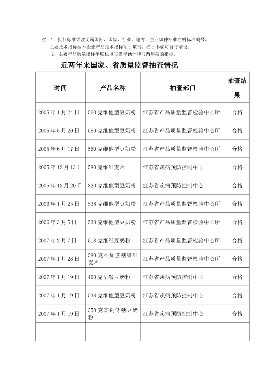 卓越绩效质量奖范本_第3页