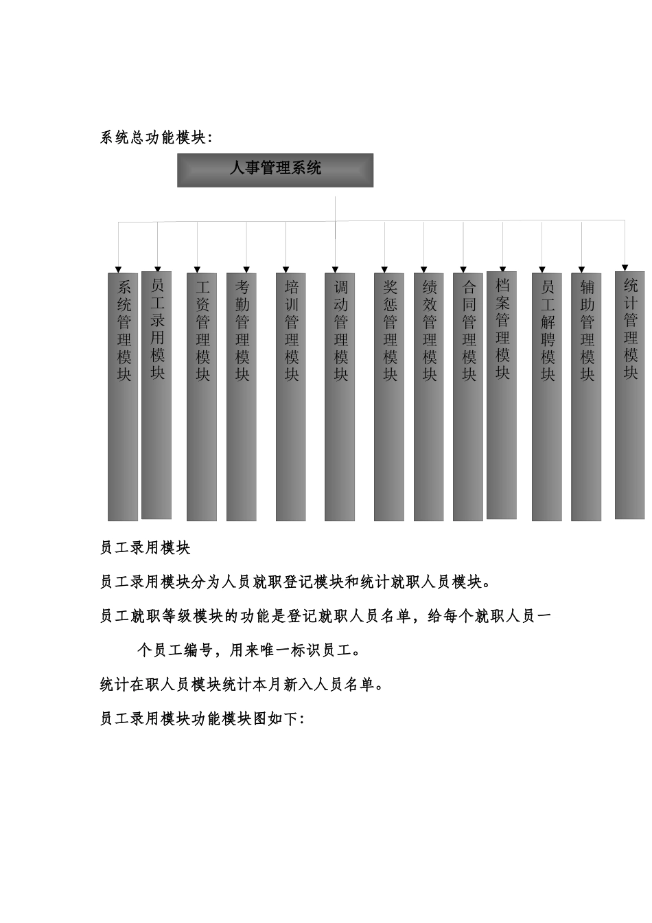 人事管理系统系统功能模块（30页）_第2页