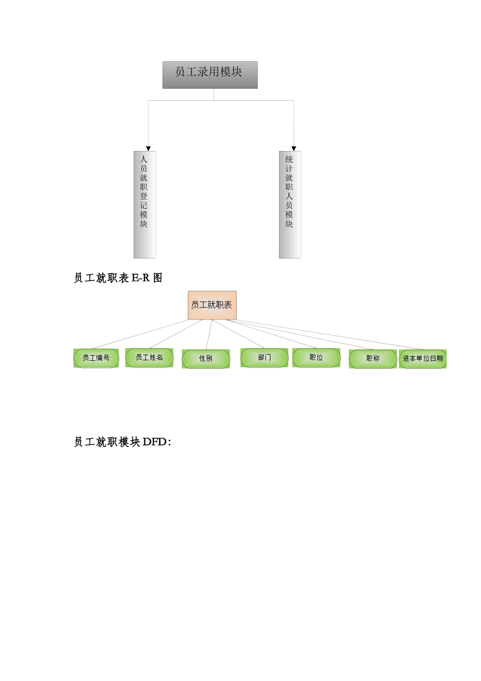 人事管理系统系统功能模块（30页）_第3页