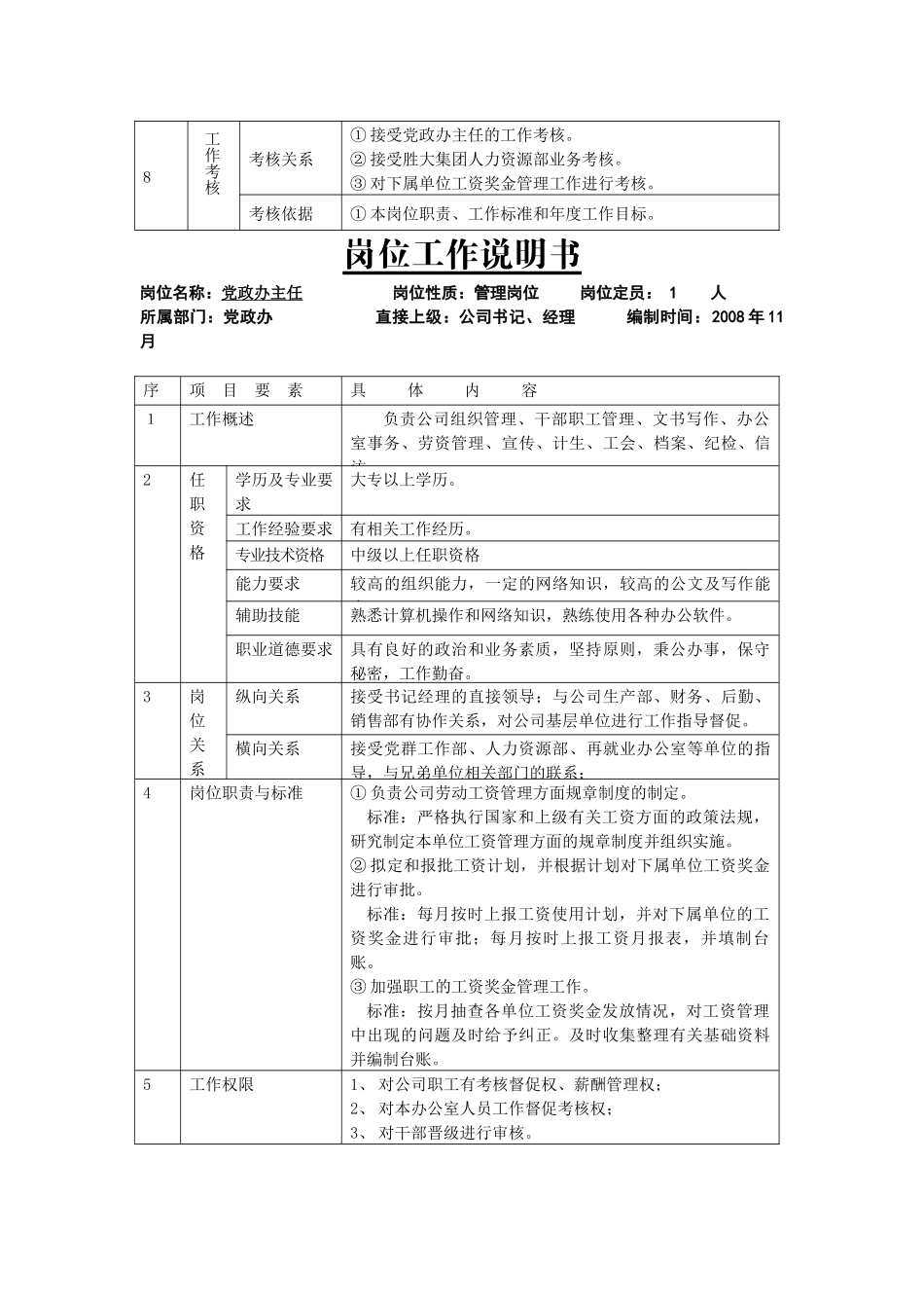 制罐公司党办主任副主任办事员岗位说明书_第2页