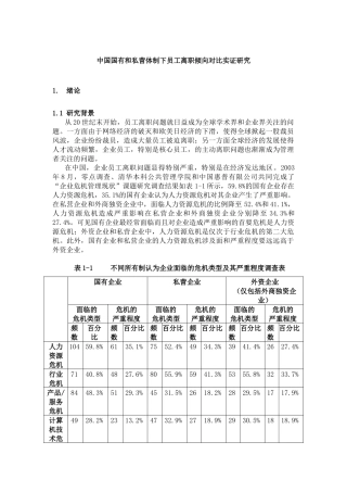 中国国有和私营体制下员工离职倾向对比实证研究（ 63页）